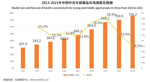 株紫百佳|谈养生——成功人士喝的沙棘究竟有何魅力