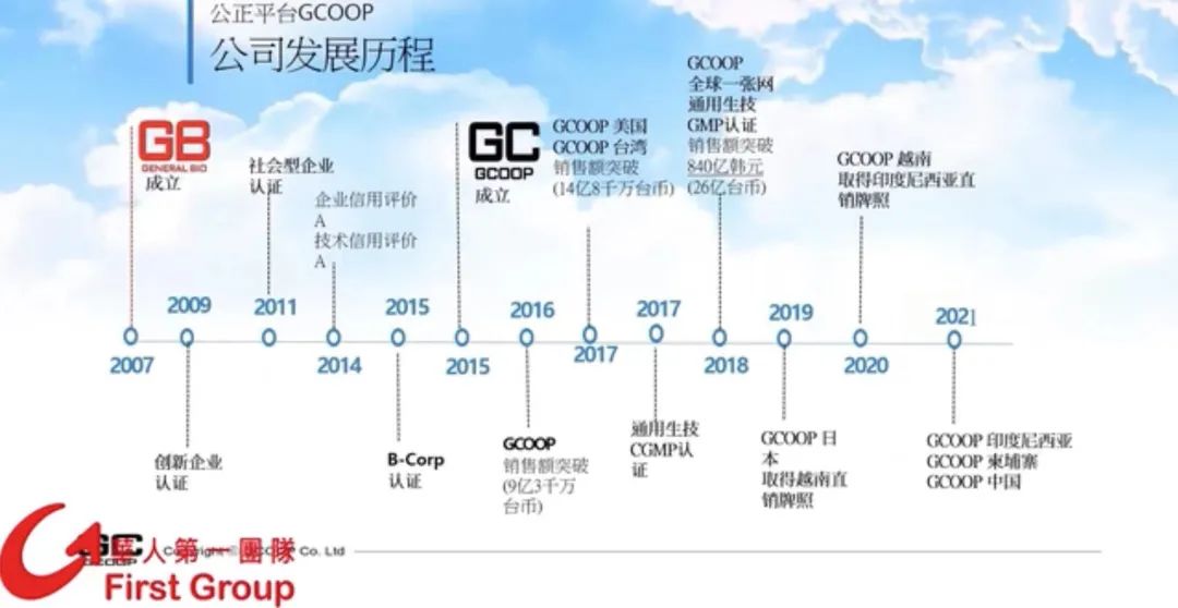 集库GCOOP趁乱抢滩中国直销市场