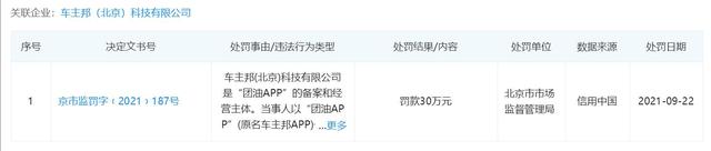 熊链高调融资20亿后两个月内遭罚120万元：团油APP涉虚假宣传坐实