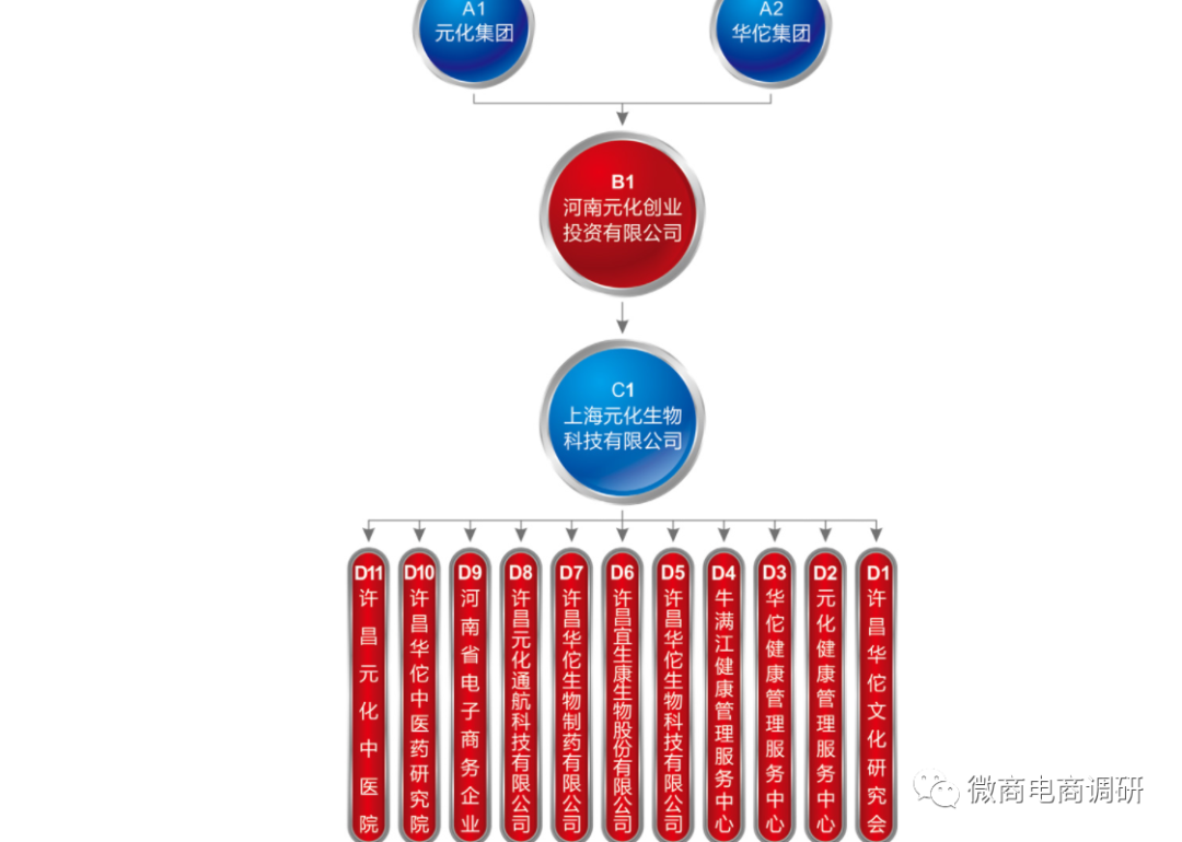 元化生物因虚假宣传屡遭处罚，涉嫌团队计酬的华钙圣宝将何去何从？