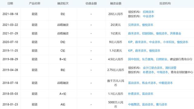 熊链高调融资20亿后两个月内遭罚120万元：团油APP涉虚假宣传坐实