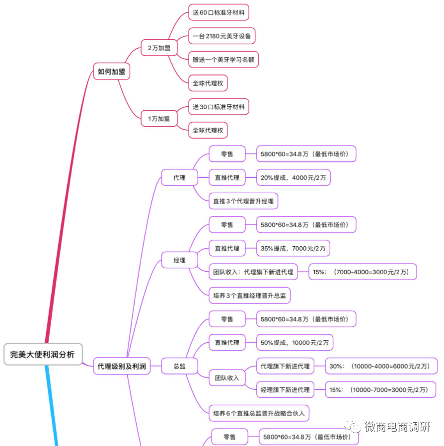 维权、诉讼事件屡见不鲜，携“完美大使”而来的碧斯诺兰将何去何从？