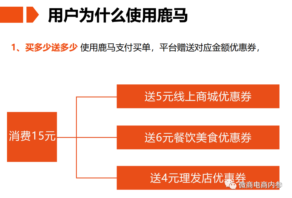 鹿马108自称是“比美团更好的外卖平台”，合伙人和代理商分别享有哪些权益？