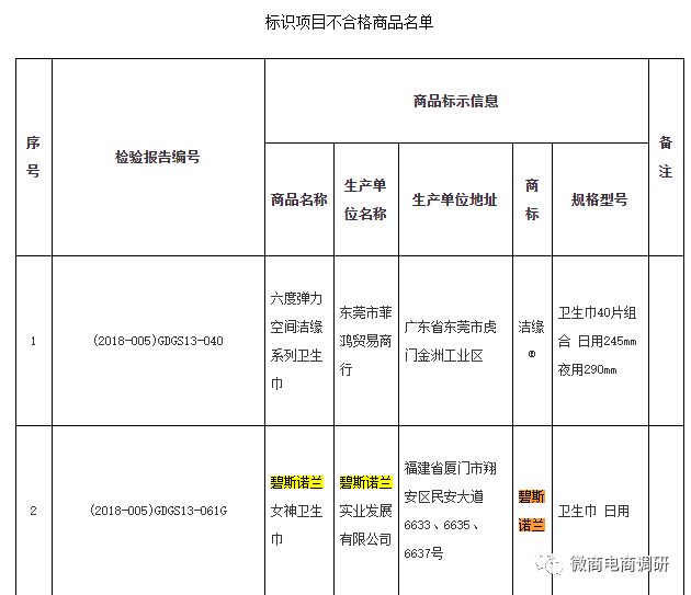 碧斯诺兰关联公司因虚假宣传遭重罚，产品质量问题惹人关注