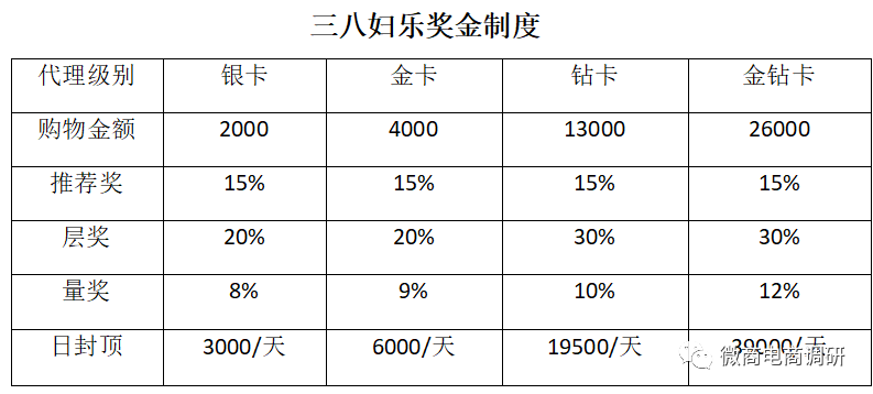 从耀天国际到尤米淘，与多方共享直销牌照的三八妇乐胆敢顶风作案？