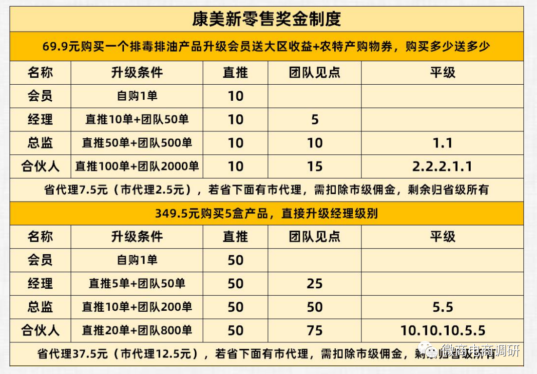 69.9元肽产品可治多种疾病，康美新零售四级代理、静态收入涉嫌违法违规