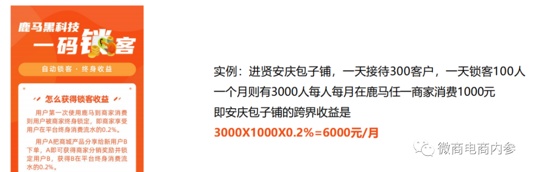 鹿马108自称是“比美团更好的外卖平台”，合伙人和代理商分别享有哪些权益？