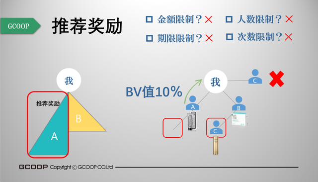 集库GCOOP将在华正式运营：无牌运营直销遭质疑