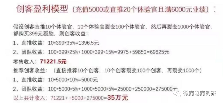 从耀天国际到尤米淘，与多方共享直销牌照的三八妇乐胆敢顶风作案？