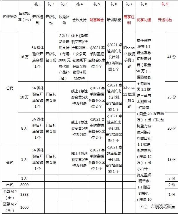 “三草两木”关联个人及公司遭财产保全5200余万元，曾屡遭质疑