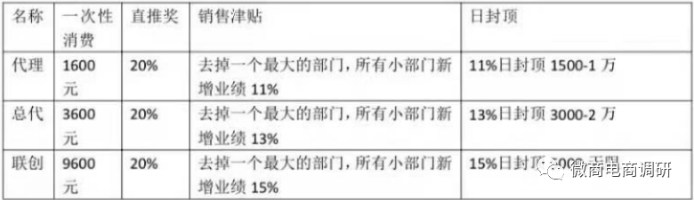 从耀天国际到尤米淘，与多方共享直销牌照的三八妇乐胆敢顶风作案？