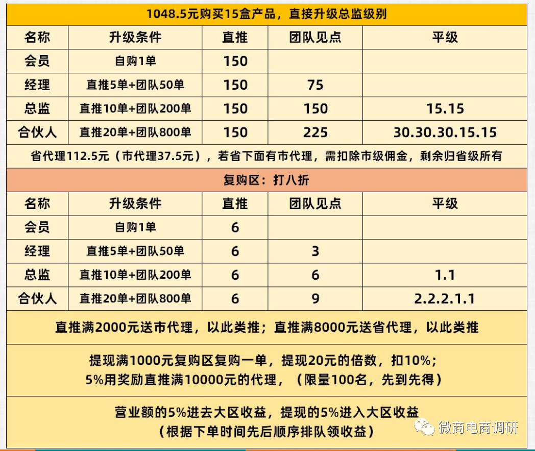 69.9元肽产品可治多种疾病，康美新零售四级代理、静态收入涉嫌违法违规