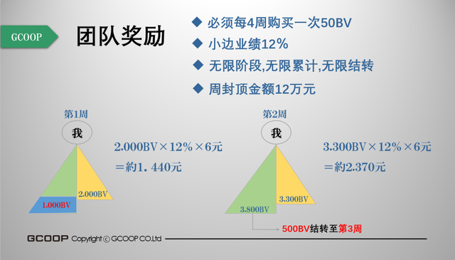 集库GCOOP将在华正式运营：无牌运营直销遭质疑