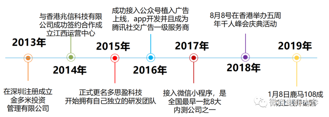 鹿马108自称是“比美团更好的外卖平台”，合伙人和代理商分别享有哪些权益？