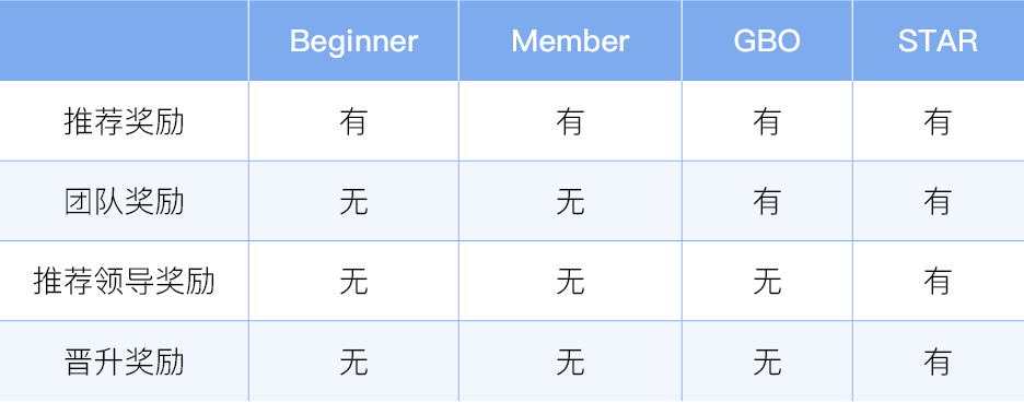 集库GCOOP趁乱抢滩中国直销市场