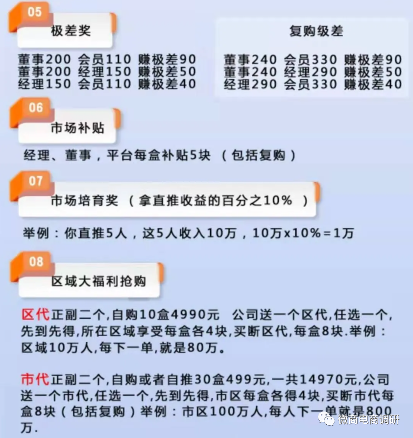 从耀天国际到尤米淘，与多方共享直销牌照的三八妇乐胆敢顶风作案？