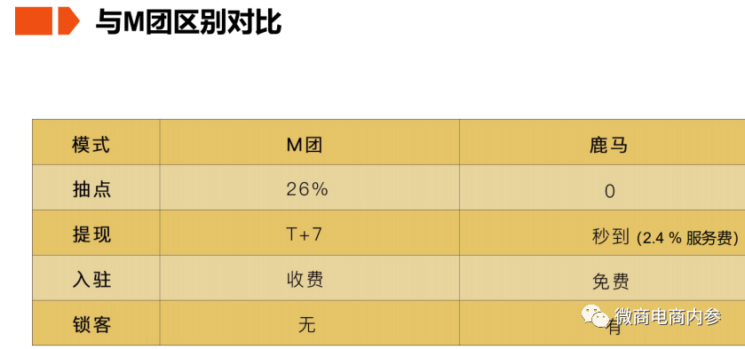 鹿马108自称是“比美团更好的外卖平台”，合伙人和代理商分别享有哪些权益？