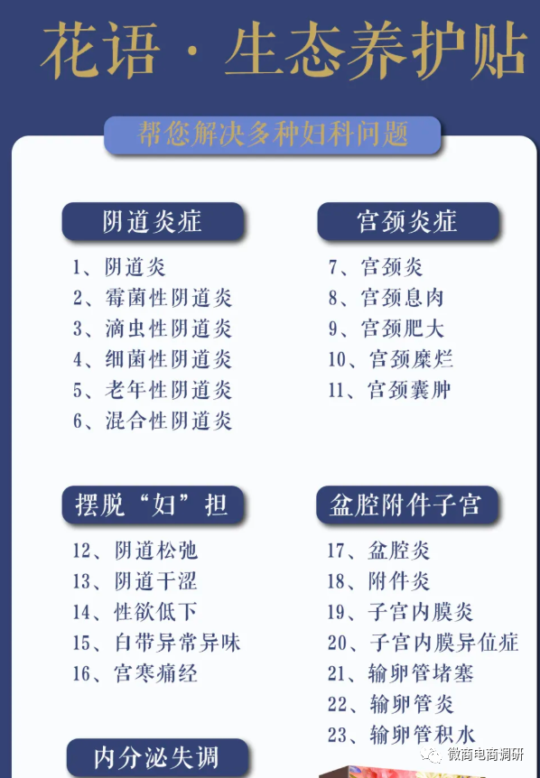 安永：消字号养护贴号称治疗妇科疾病，益身胶囊涉嫌超范围宣传？