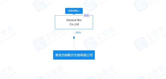 集库GCOOP将在华正式运营：无牌运营直销遭质疑