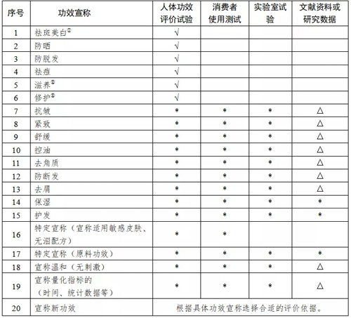 康婷集团科普系列——功效评测为美丽赋能