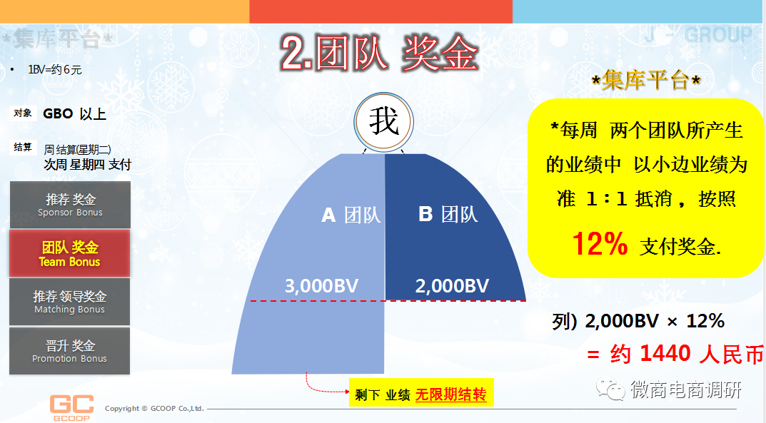 警惕！韩国“集库”进入中国，无视法律法规开展多层次直销