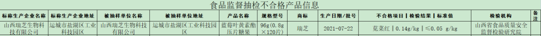 山西瑞芝生物科技生产的压片糖果被抽检发现有致癌物超标