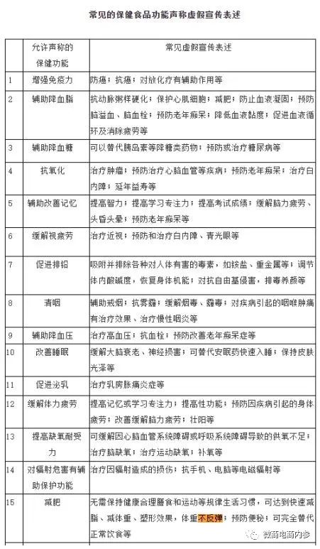 号称减肥不反弹的“安馨3021”果真名副其实？投诉、质疑之声已然存在