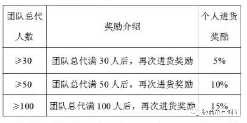 声称有近万名代理商的微商品牌“名后”涉嫌虚假宣传， 其代理制度究竟有何特色？