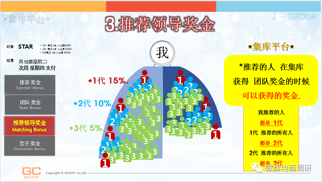 警惕！韩国“集库”进入中国，无视法律法规开展多层次直销