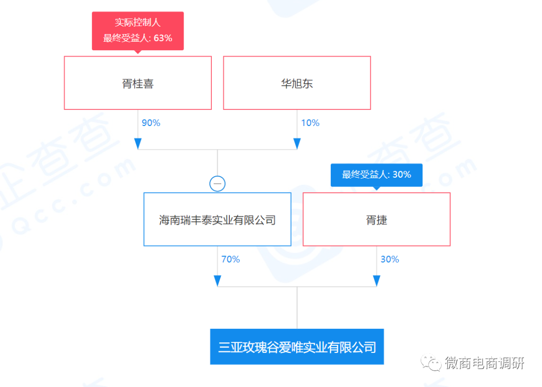 声称有近万名代理商的微商品牌“名后”涉嫌虚假宣传， 其代理制度究竟有何特色？