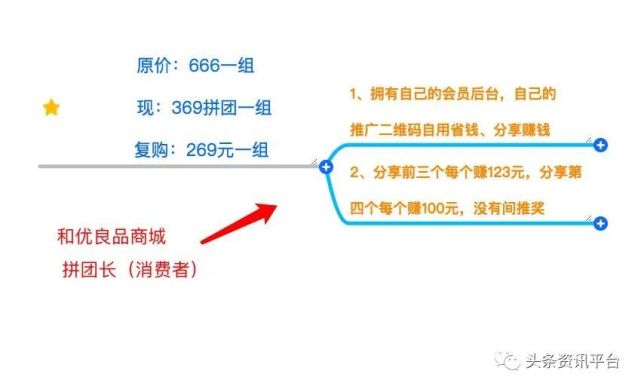 从“潮瘦排油糖”到“抱瘦排油糖”，和优良品现行的奖金制度该如何解读？