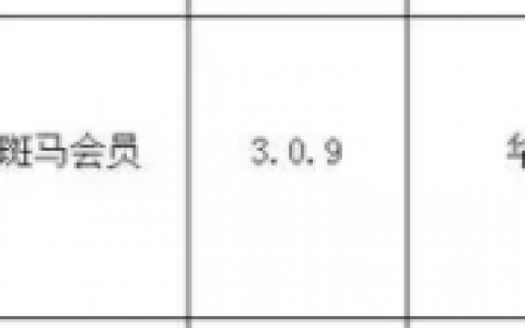 从环球捕手、斑马会员再到希柔，格家网络下了一盘怎样的棋？