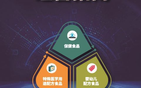 一图读懂《特殊食品经营指南》