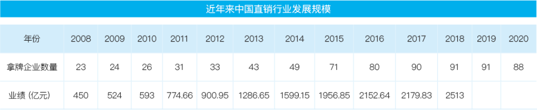 2021年度社交零售十大产业发展报告——直销