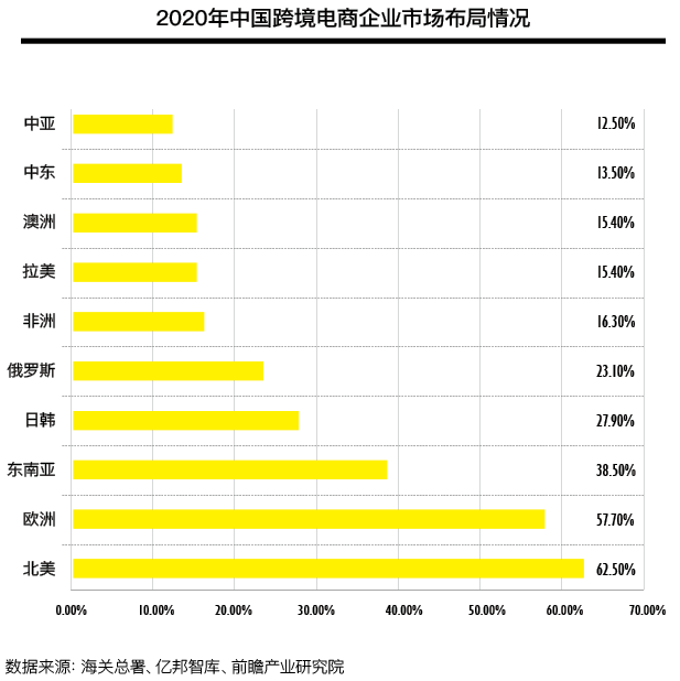 2021年度社交零售十大产业发展报告——跨境电商