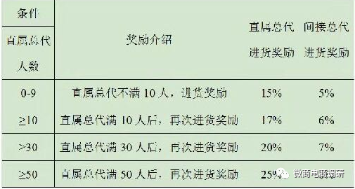 声称有近万名代理商的微商品牌“名后”涉嫌虚假宣传， 其代理制度究竟有何特色？