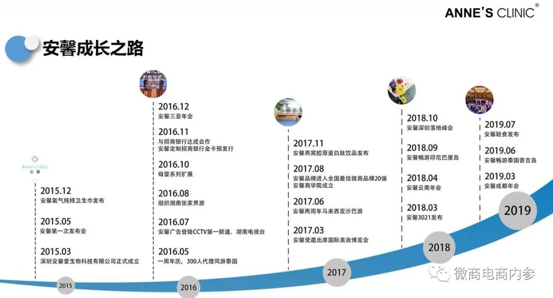 号称减肥不反弹的“安馨3021”果真名副其实？投诉、质疑之声已然存在