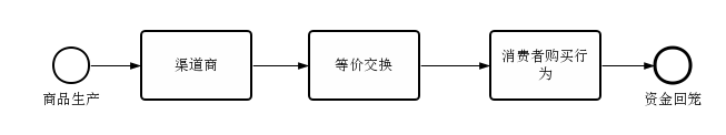 传奇今生为何不传奇？起底微商企业风控短板和危机