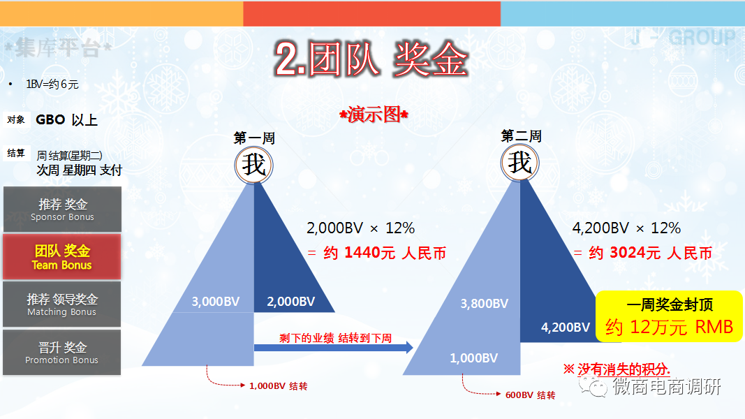 警惕！韩国“集库”进入中国，无视法律法规开展多层次直销