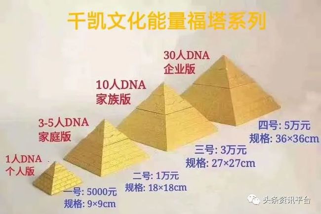 从威海瑞宏到山东千凯，号称可吸收宇宙能量的“金字塔”骗局几时休？