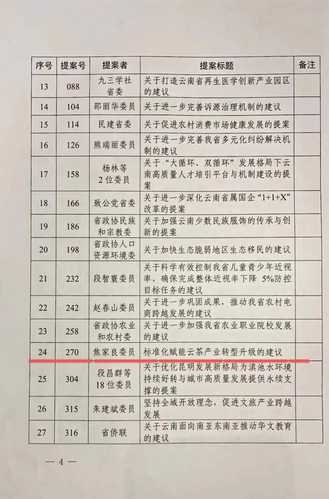 焦家良委员提案被评为“云南政协2021年度好提案”！