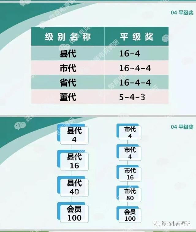 视丹明医用冷敷凝胶可解决眼睛问题？五级代理计酬涉嫌违法违规
