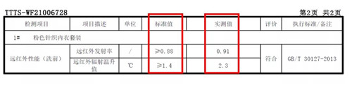 安然纳宜纳米发热内衣上市来袭！