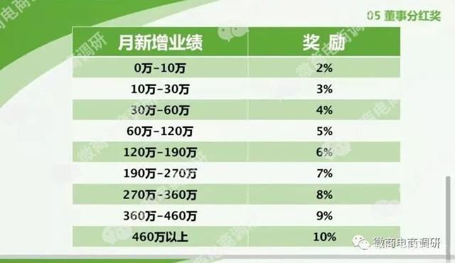 视丹明医用冷敷凝胶可解决眼睛问题？五级代理计酬涉嫌违法违规