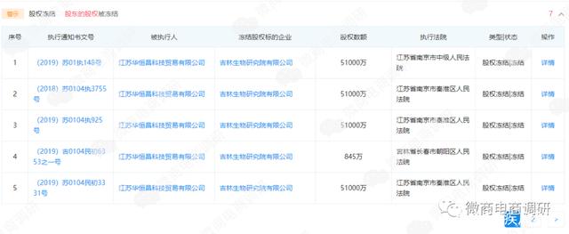 江苏华之康涉嫌虚假宣传，股权投资、多级分销代理模式违法违规