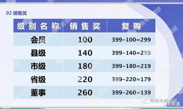 视丹明医用冷敷凝胶可解决眼睛问题？五级代理计酬涉嫌违法违规
