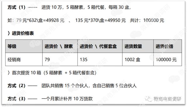 碧生源进军新零售，产品涉嫌虚假宣传，五级代理又该如何解读？