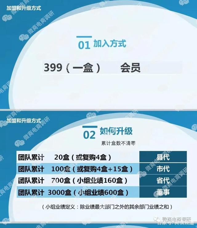 视丹明医用冷敷凝胶可解决眼睛问题？五级代理计酬涉嫌违法违规
