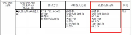 安然纳宜纳米发热内衣上市来袭！