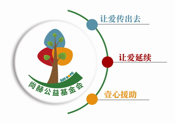 积极履行企业社会责任 尚赫三大公益项目概览